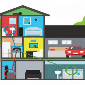 Xu hướng quản lý nước