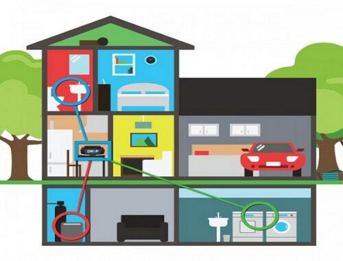 Xu hướng quản lý nước