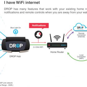 Hệ thống quản lý nước