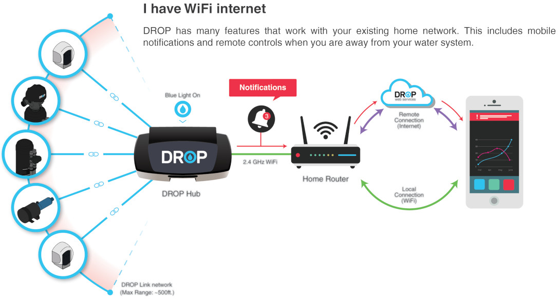 Hệ thống quản lý nước